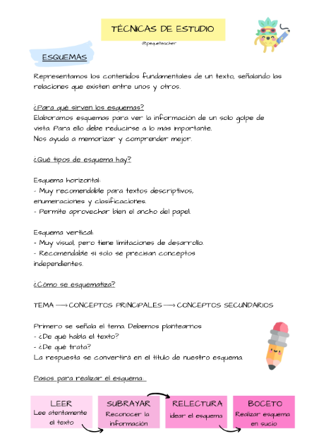 Técnicas de estudio