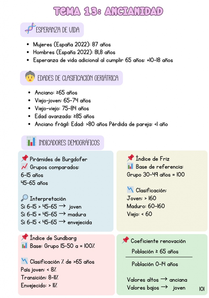 Antitemario + Datos + Antipánicos