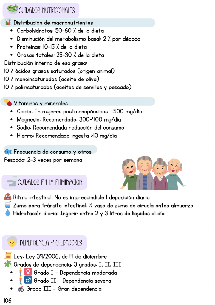 Datos TCAE