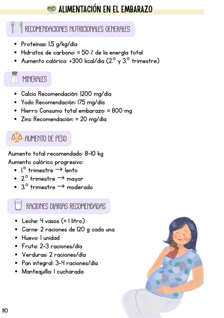 Datos TCAE