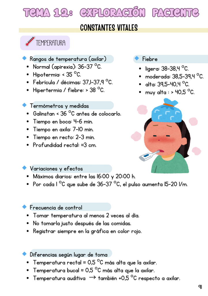 Antitemario + Datos + Antipánicos