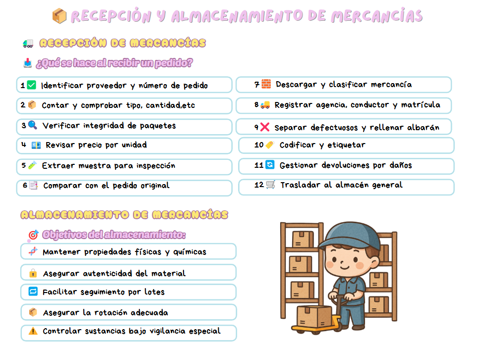 Aux administrativo específico - Imagen 5