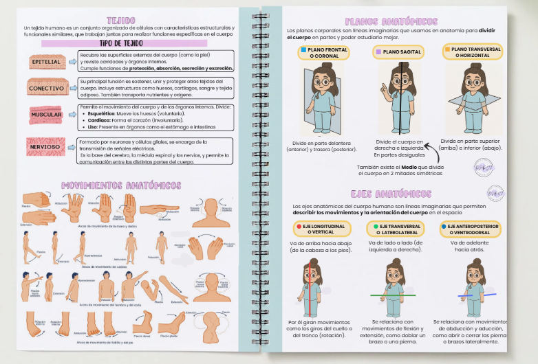 El cuerpo humano para opositores A4 - Imagen 3