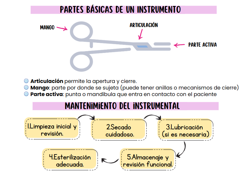 Salvabolsillo-Instrumental y material sanitario - Imagen 3