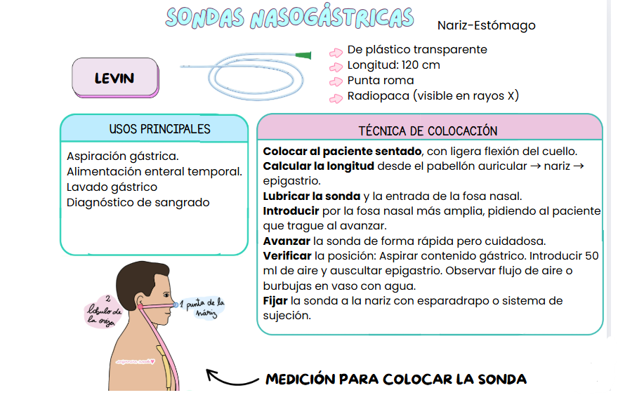 Salvabolsillo-Instrumental y material sanitario - Imagen 5