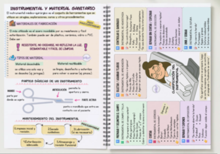 Antitemario TCAE – Volumen I - Imagen 7