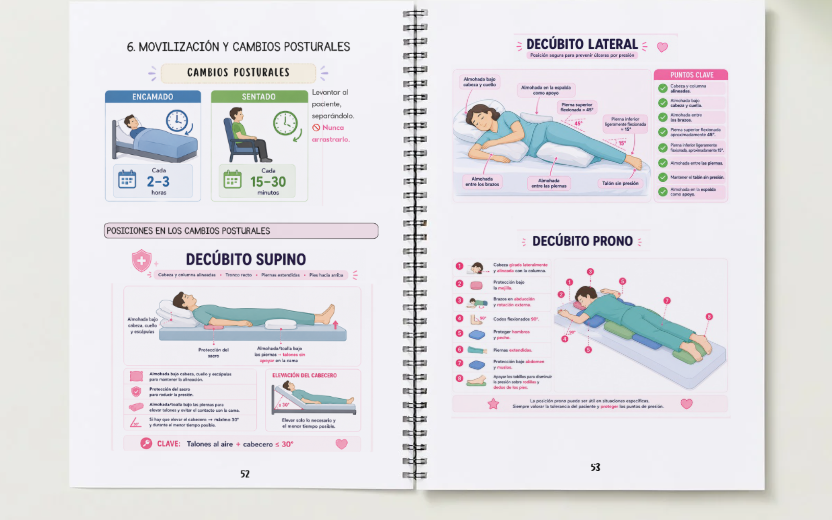 Temario visual TCAE vol 3 PDF - Imagen 2