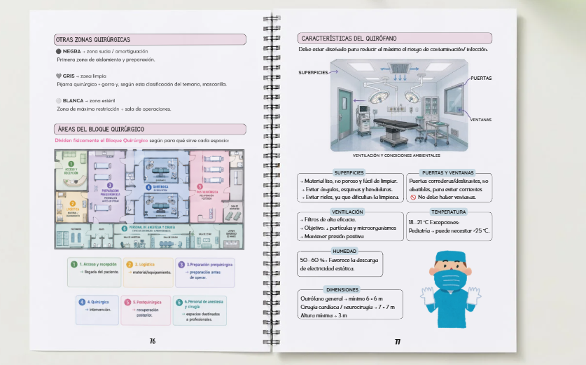Temario visual TCAE vol 3 PDF - Imagen 5
