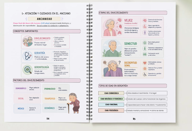Temario visual TCAE vol 3 PDF - Imagen 6