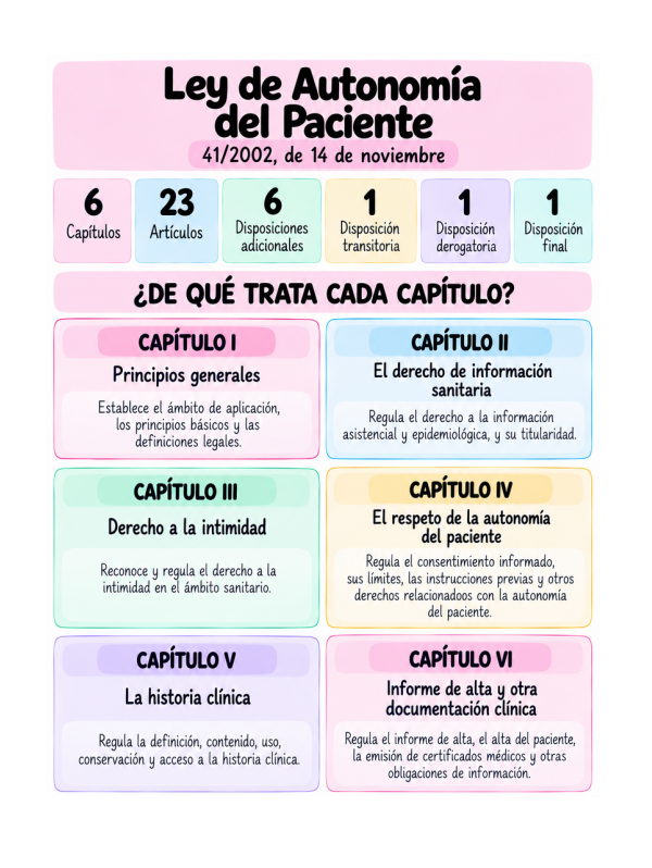 LEY DE AUTONOMÍA DEL PACIENTE 41/2002