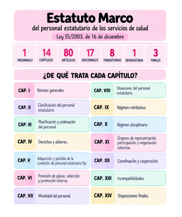 ESTATUTO MARCO DEL PERSONAL 55/2003