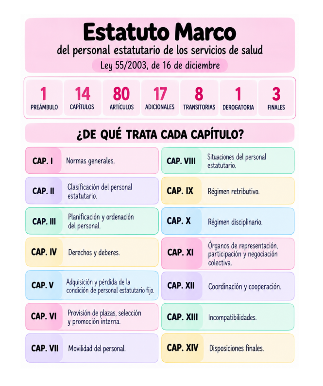 ESTATUTO MARCO DEL PERSONAL 55/2003