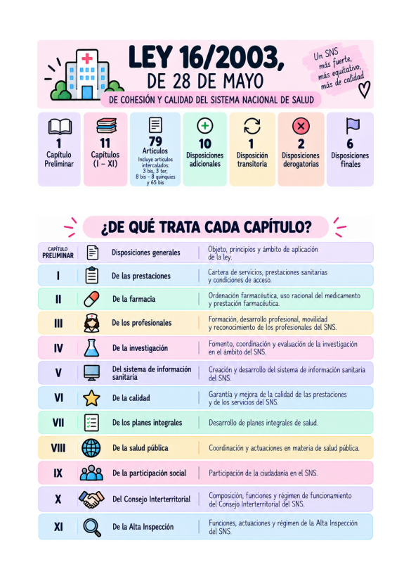 LEY DE COHESIÓN Y CALIDAD DEL SNS 16/2003