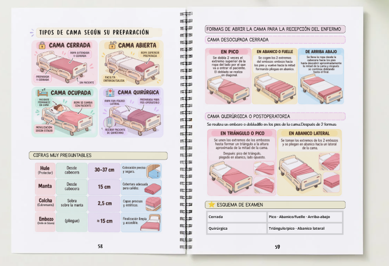 Temario Visual Celador/a